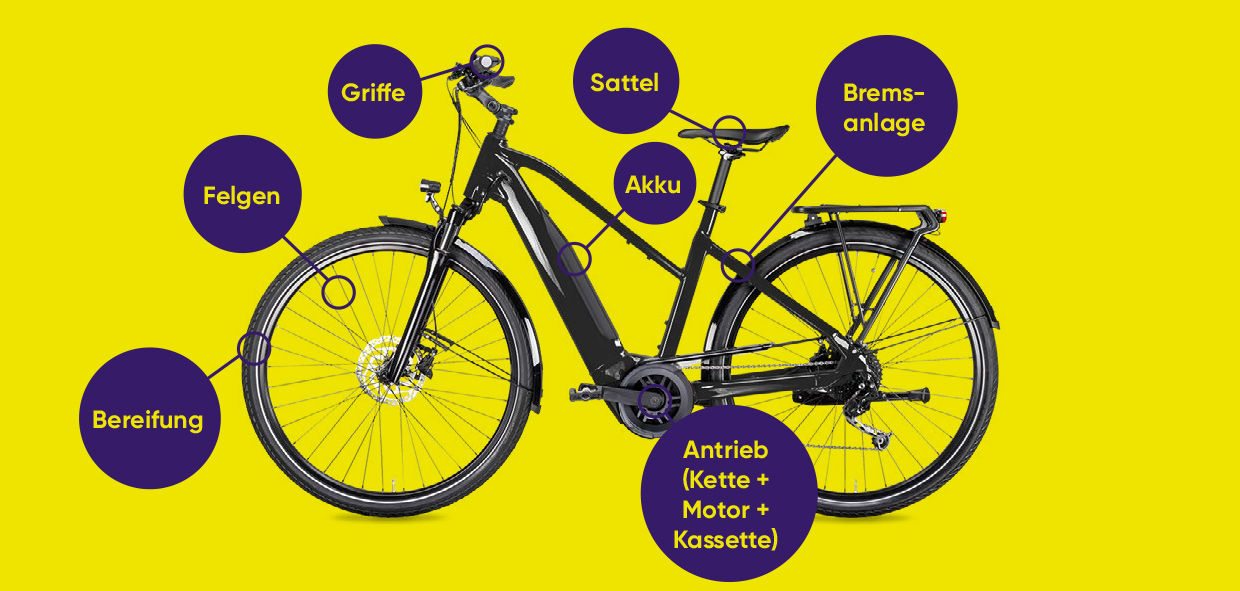 Uebersicht-Versicherung-E-Bike-linexo-wertgarantie